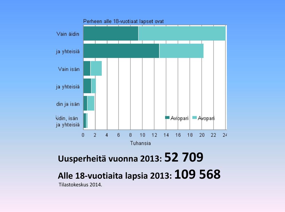 18-vuotiaita lapsia