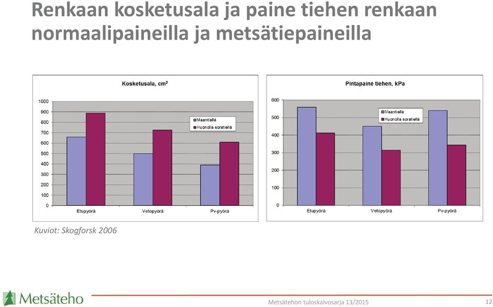 normaalipaineilla ja