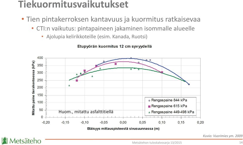 isommalle alueelle Ajolupia kelirikkoteille (esim.