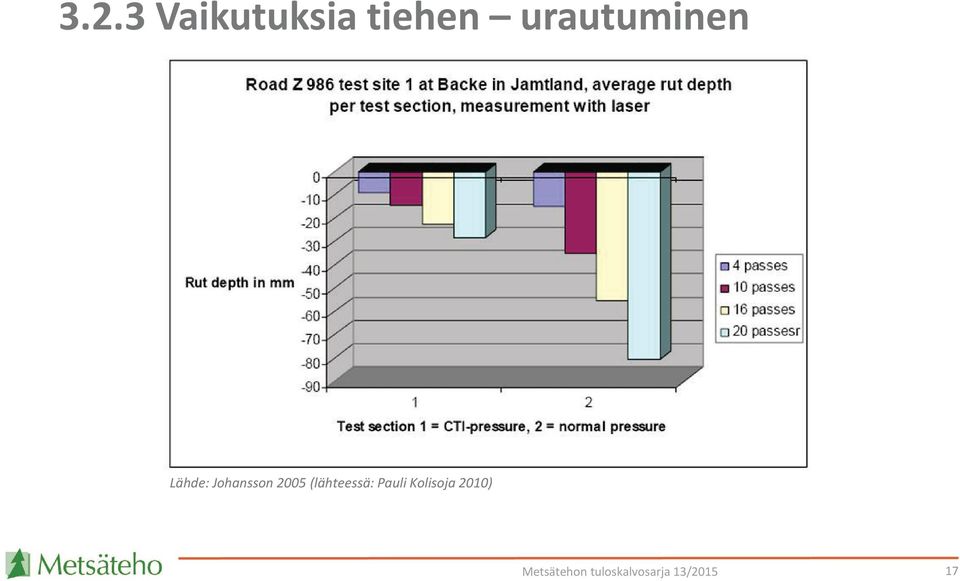 Lähde: Johansson 2005