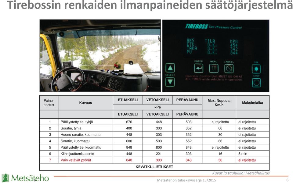 303 352 66 ei rajoitettu 3 Huono soratie, kuormattu 448 303 352 30 ei rajoitettu 4 Soratie, kuormattu 600 503 552 66 ei rajoitettu 5 Päällystetty tie,
