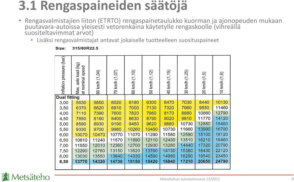 yleisesti vetorenkaina käytetylle rengaskoolle (vihreällä