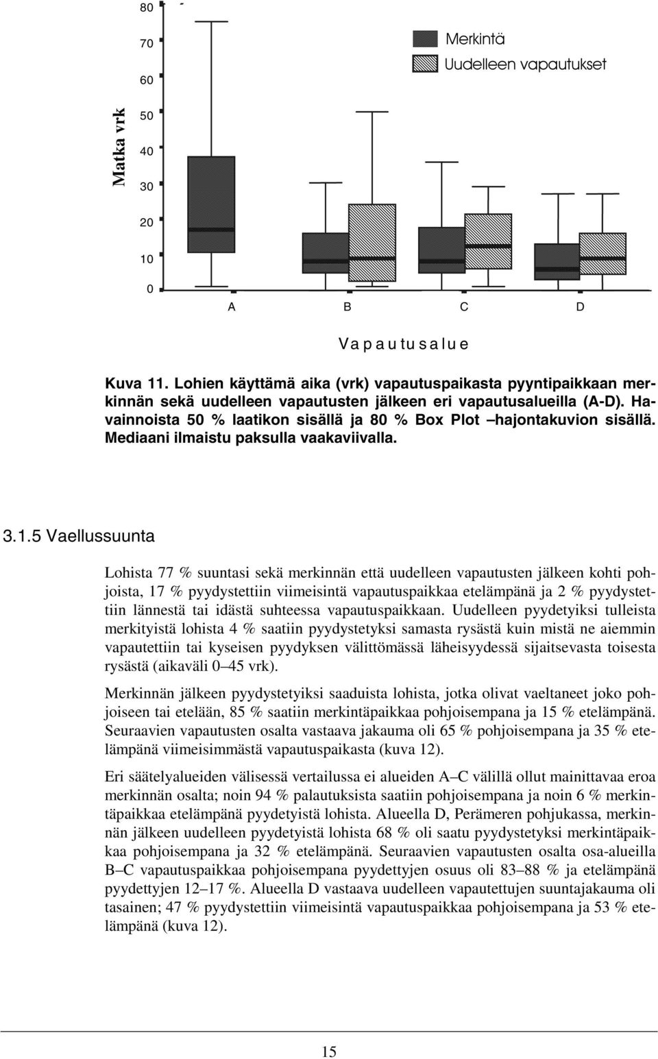 Havainnoista 50 % laatikon sisällä ja 80 % Box Plot hajontakuvion sisällä. Mediaani ilmaistu paksulla vaakaviivalla. 3.1.