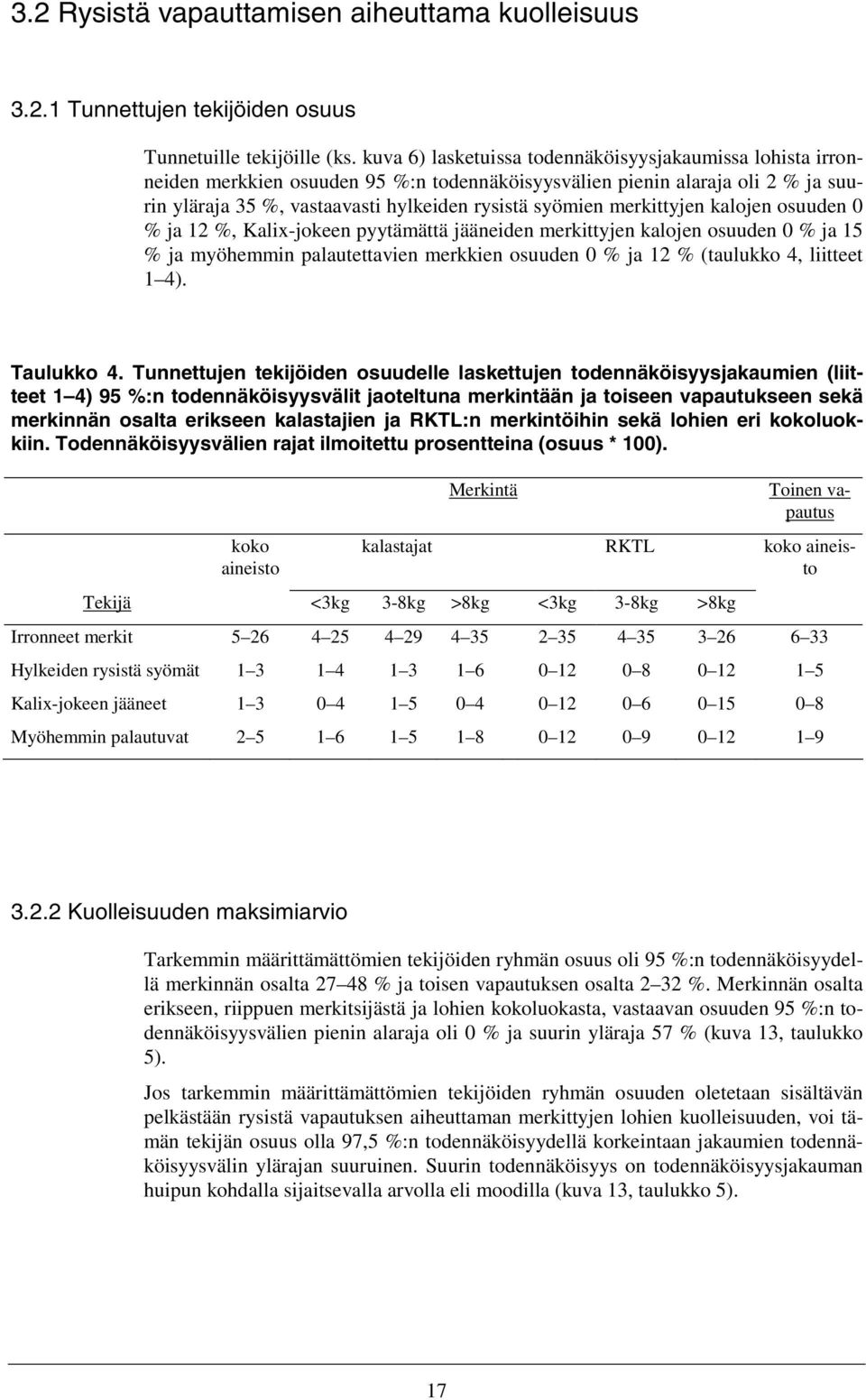 merkittyjen kalojen osuuden 0 % ja 12 %, Kalix-jokeen pyytämättä jääneiden merkittyjen kalojen osuuden 0 % ja 15 % ja myöhemmin palautettavien merkkien osuuden 0 % ja 12 % (taulukko 4, liitteet 1 4).