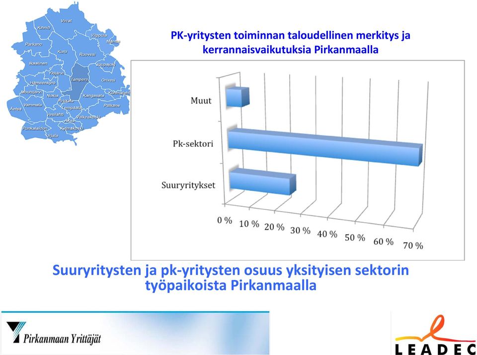 Pirkanmaalla Suuryritysten ja pk