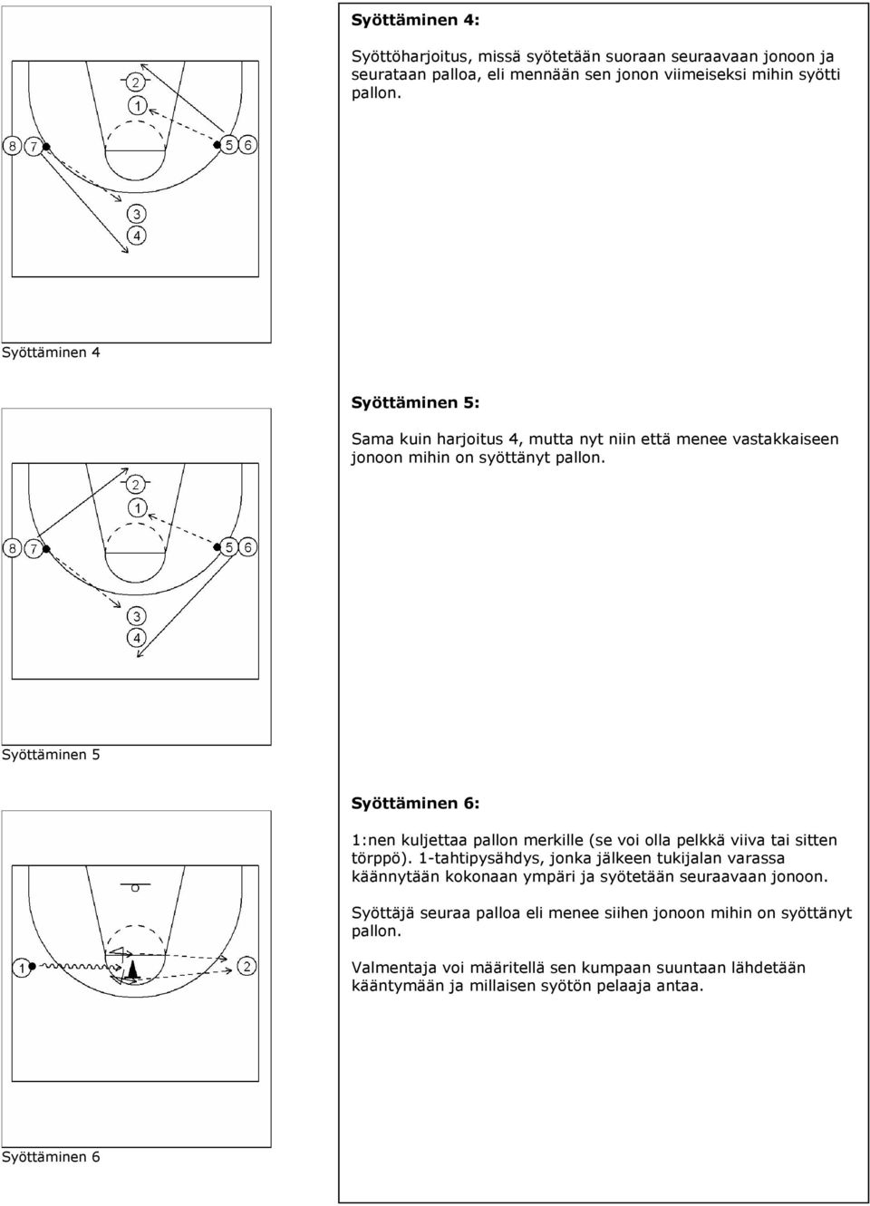 Syöttäminen 5 Syöttäminen 6: 1:nen kuljettaa pallon merkille (se voi olla pelkkä viiva tai sitten törppö).