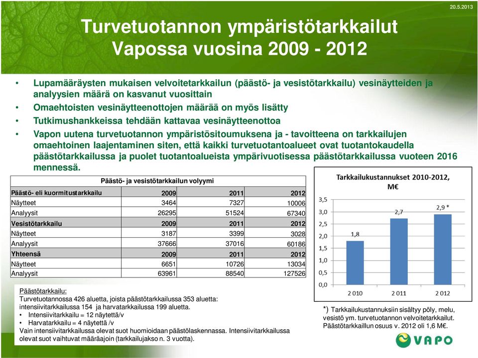 Tutkimushankkeissa tehdään kattavaa vesinäytteenottoa Vapon uutena turvetuotannon ympäristösitoumuksena ja - tavoitteena on tarkkailujen omaehtoinen laajentaminen siten, että kaikki