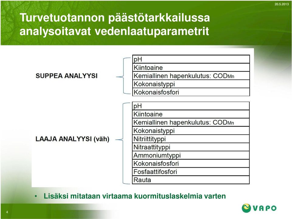 vedenlaatuparametrit 20.5.