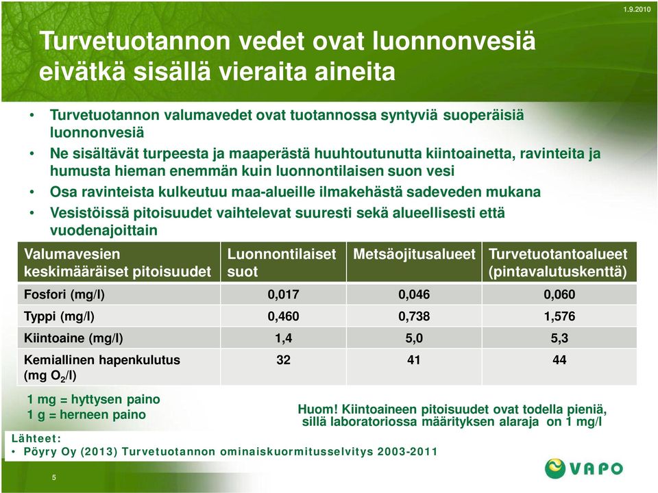 vaihtelevat suuresti sekä alueellisesti että vuodenajoittain Valumavesien keskimääräiset pitoisuudet Luonnontilaiset suot Metsäojitusalueet Turvetuotantoalueet (pintavalutuskenttä) Fosfori (mg/l)