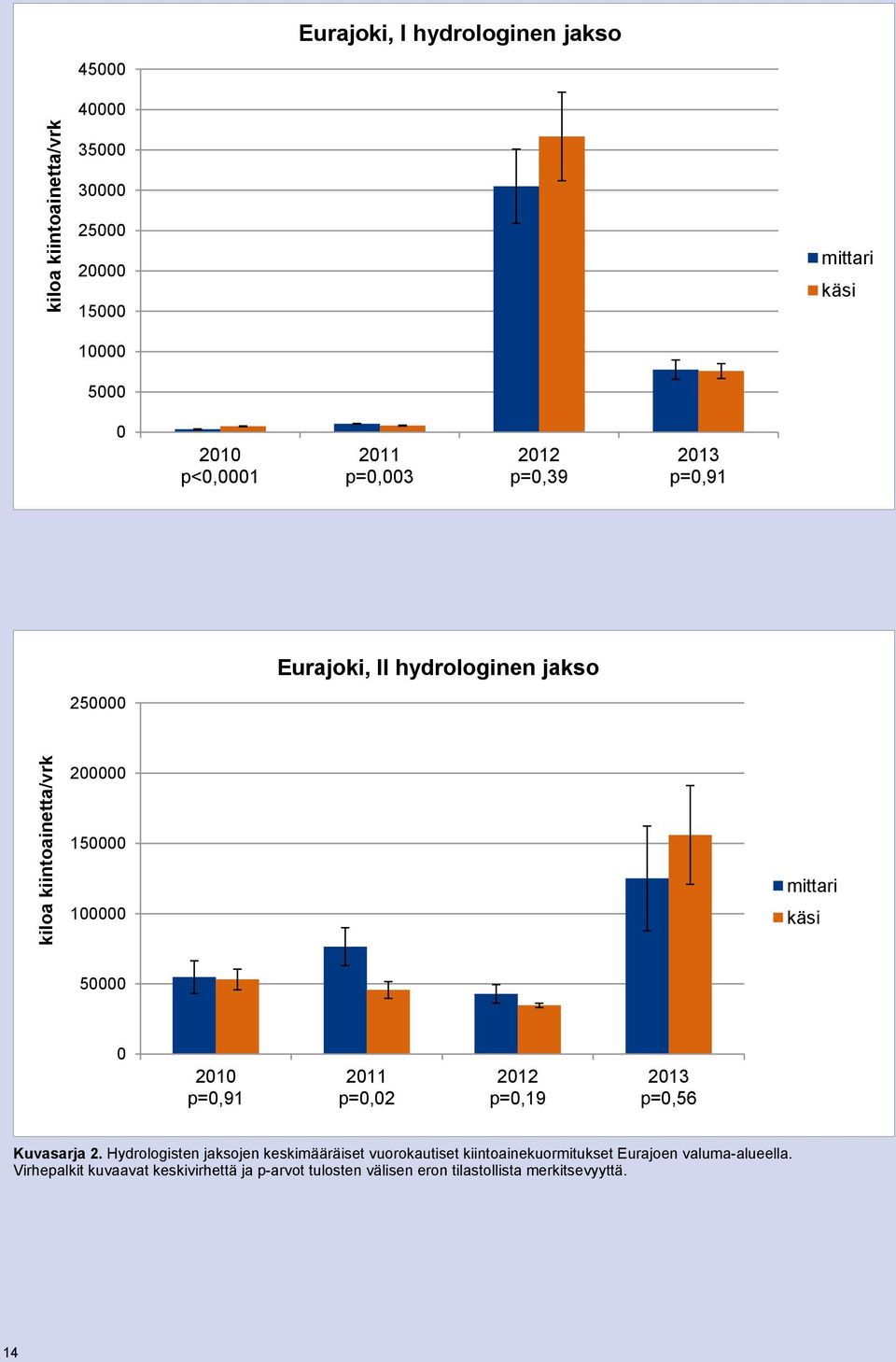 p=,56 Kuvasarja 2.