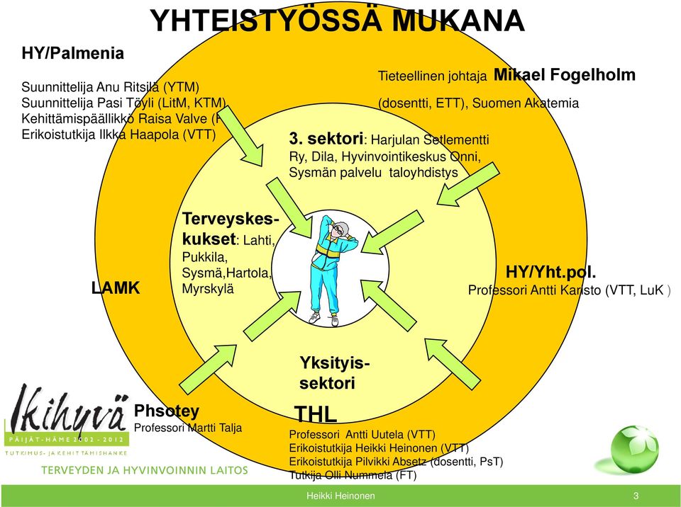 sektori: Harjulan Setlementti Ry, Dila, Hyvinvointikeskus Onni, Sysmän palvelu l taloyhdistys t LAMK Sysmä,Hartola, Myrskylä HY/Yht.pol.