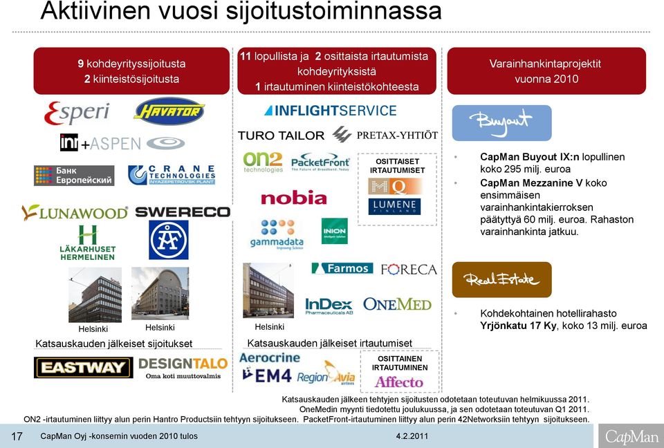 Helsinki Helsinki Katsauskauden jälkeiset sijoitukset Helsinki Katsauskauden jälkeiset irtautumiset OSITTAINEN IRTAUTUMINEN Kohdekohtainen hotellirahasto Yrjönkatu 17 Ky, koko 13 milj.