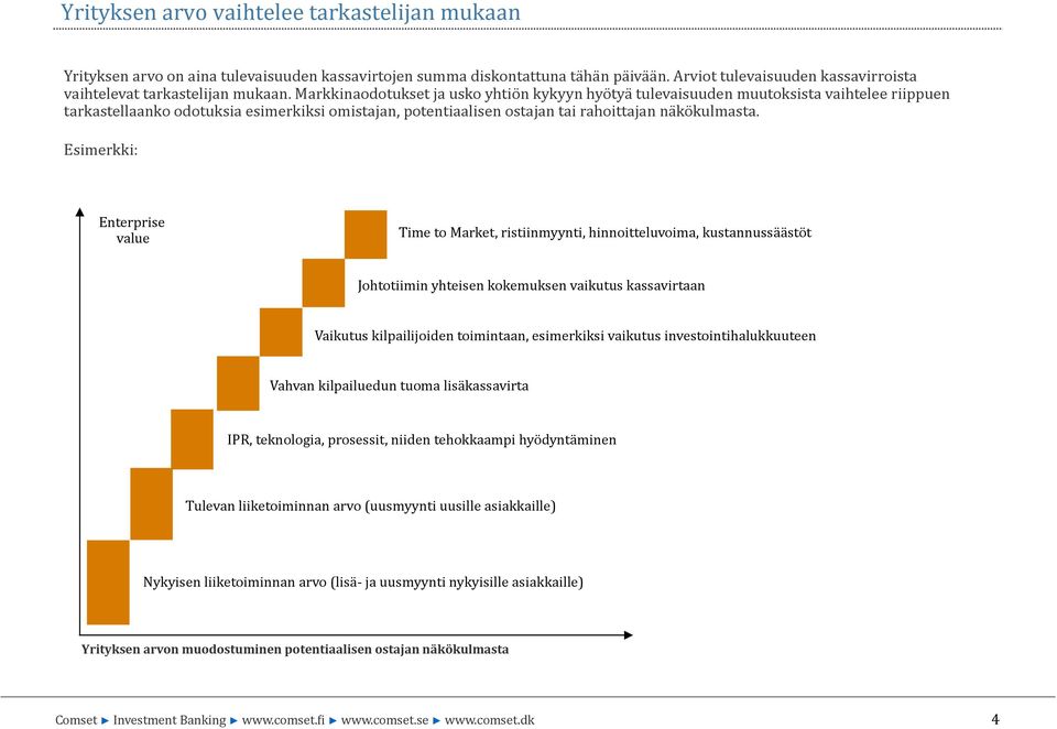 Markkinaodotukset ja usko yhtiön kykyyn hyötyä tulevaisuuden muutoksista vaihtelee riippuen tarkastellaanko odotuksia esimerkiksi omistajan, potentiaalisen ostajan tai rahoittajan näkökulmasta.