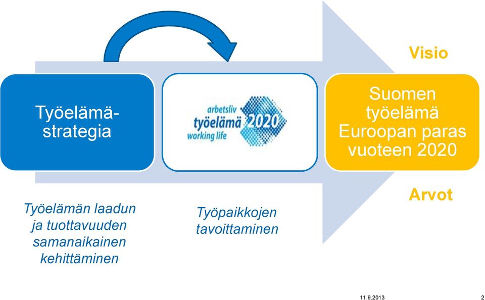 laadun ja tuottavuuden samanaikainen