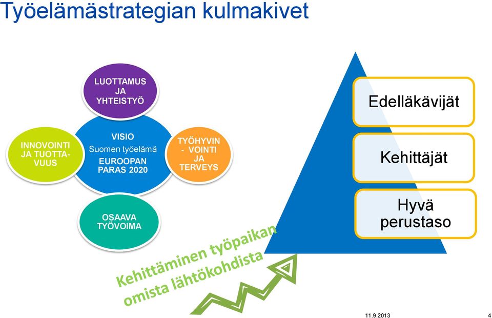 työelämä EUROOPAN PARAS 2020 TYÖHYVIN - VOINTI JA