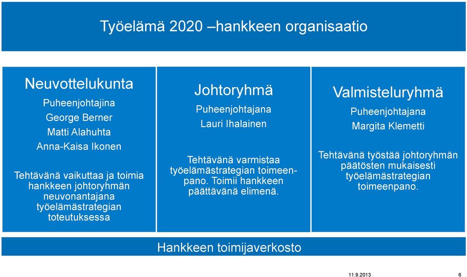 Ihalainen Tehtävänä varmistaa työelämästrategian toimeenpano. Toimii hankkeen päättävänä elimenä.