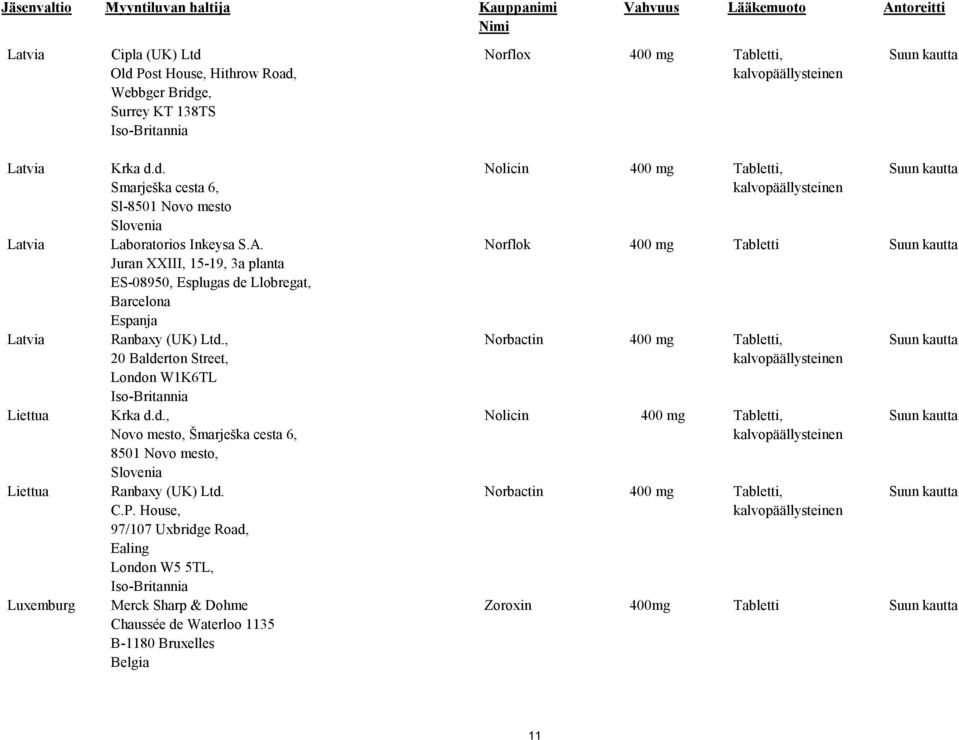 C.P. House, 97/107 Uxbridge Road, Ealing London W5 5TL, Merck Sharp & Dohme Chaussée de Waterloo 1135 B-1180 Bruxelles Nolicin Norflok 400 mg Tabletti