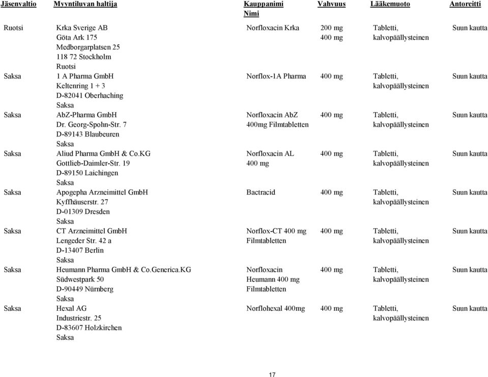 27 D-01309 Dresden CT Arzneimittel GmbH Lengeder Str. 42 a D-13407 Berlin Heumann Pharma GmbH & Co.Generica.KG Südwestpark 50 D-90449 Nürnberg Hexal AG Industriestr.