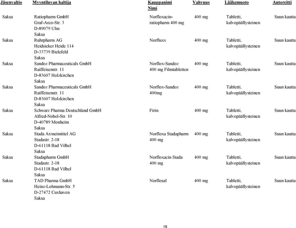 10 D-40789 Monheim Stada Arzneimittel AG Stadastr. 2-18 D-61118 Bad Vilbel Stadapharm GmbH Stadastr.
