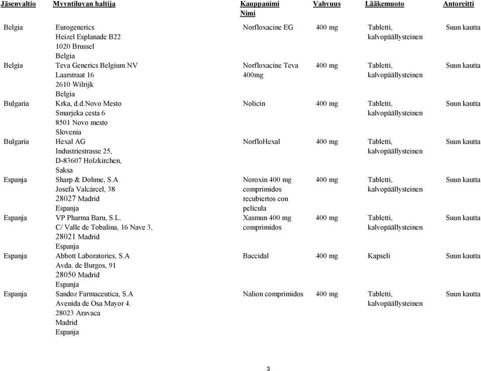 d.novo Mesto Smarjeka cesta 6 8501 Novo mesto Slovenia Hexal AG Industriestrasse 25, D-83607 Holzkirchen, Sharp & Dohme, S.
