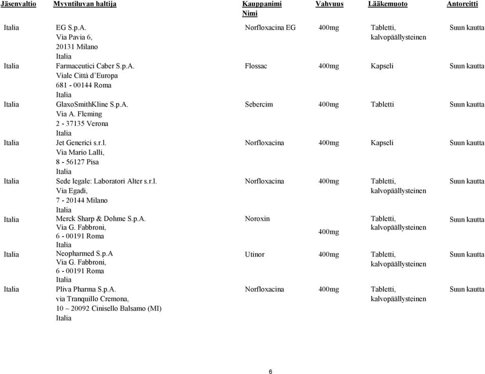p.A. Via G. Fabbroni, 6-00191 Roma Neopharmed S.p.A Via G. Fabbroni, 6-00191 Roma Pliva Pharma S.p.A. via Tranquillo Cremona, 10 20092