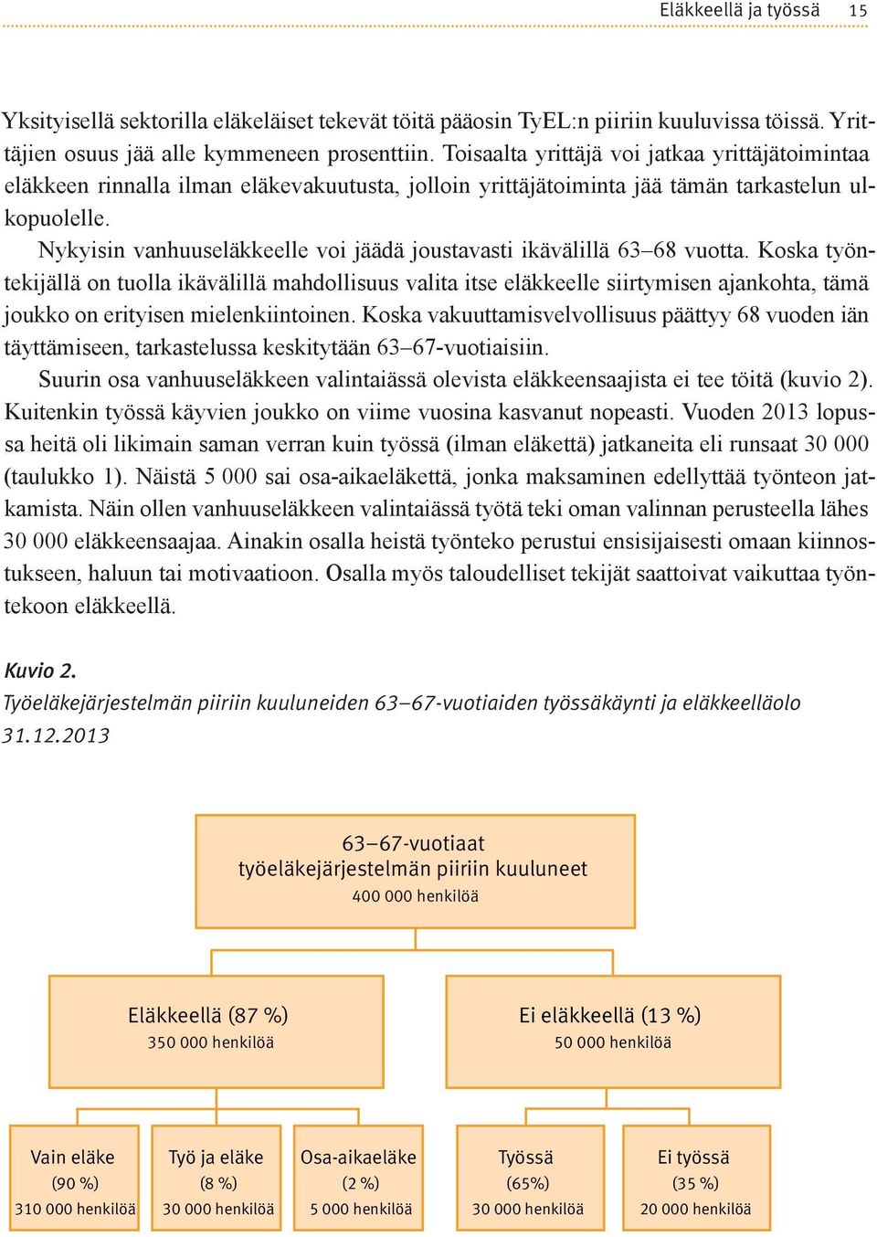 Nykyisin vanhuuseläkkeelle voi jäädä joustavasti ikävälillä 63 68 vuotta.