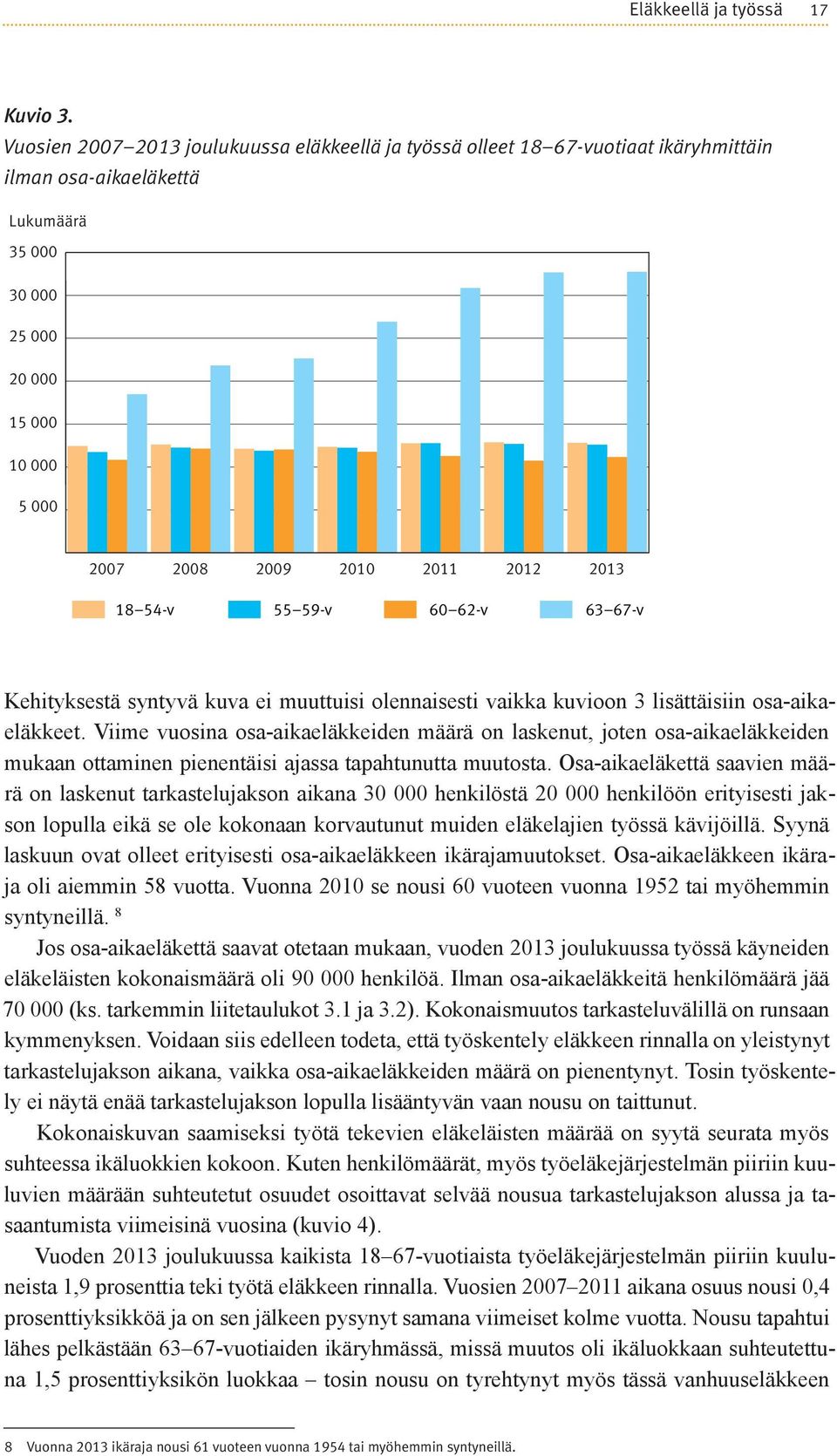 2013 18 54-v 55 59-v 60 62-v 63 67-v Kehityksestä syntyvä kuva ei muuttuisi olennaisesti vaikka kuvioon 3 lisättäisiin osa-aikaeläkkeet.