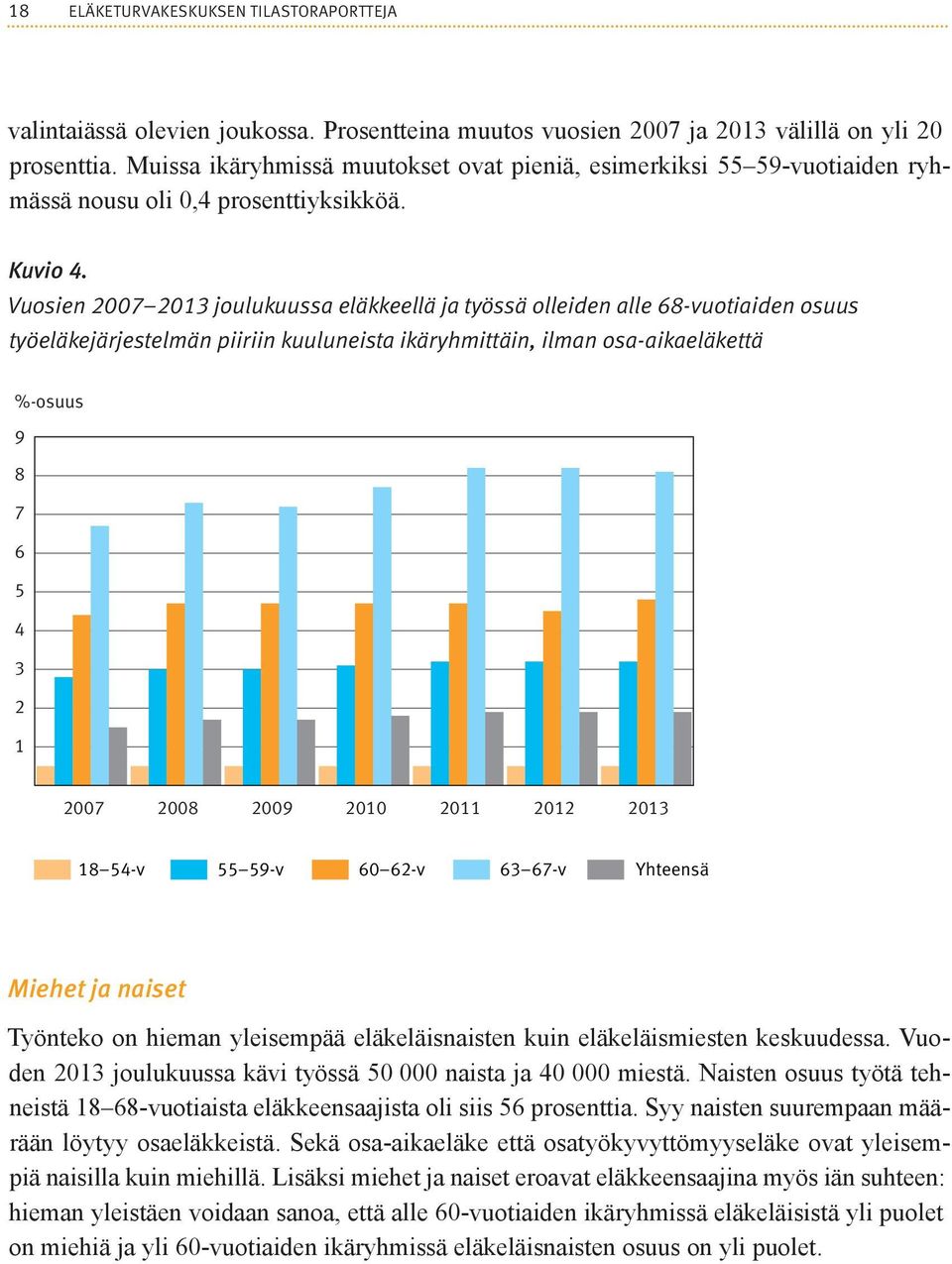 Vuosien 2007 2013 joulukuussa eläkkeellä ja työssä olleiden alle 68-vuotiaiden osuus työeläkejärjestelmän piiriin kuuluneista ikäryhmittäin, ilman osa-aikaeläkettä %-osuus 9 8 7 6 5 4 3 2 1 2007 2008