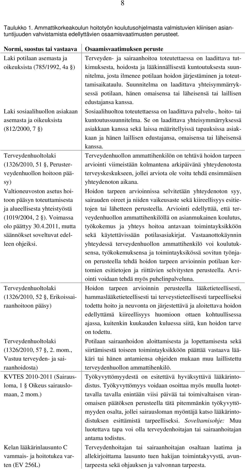 Perusterveydenhuollon hoitoon pääsy) Valtioneuvoston asetus hoitoon pääsyn toteuttamisesta ja alueellisesta yhteistyöstä (1019/2004, 2 ). Voimassa olo päättyy 30.4.2011, mutta säännökset soveltuvat edelleen ohjeiksi.