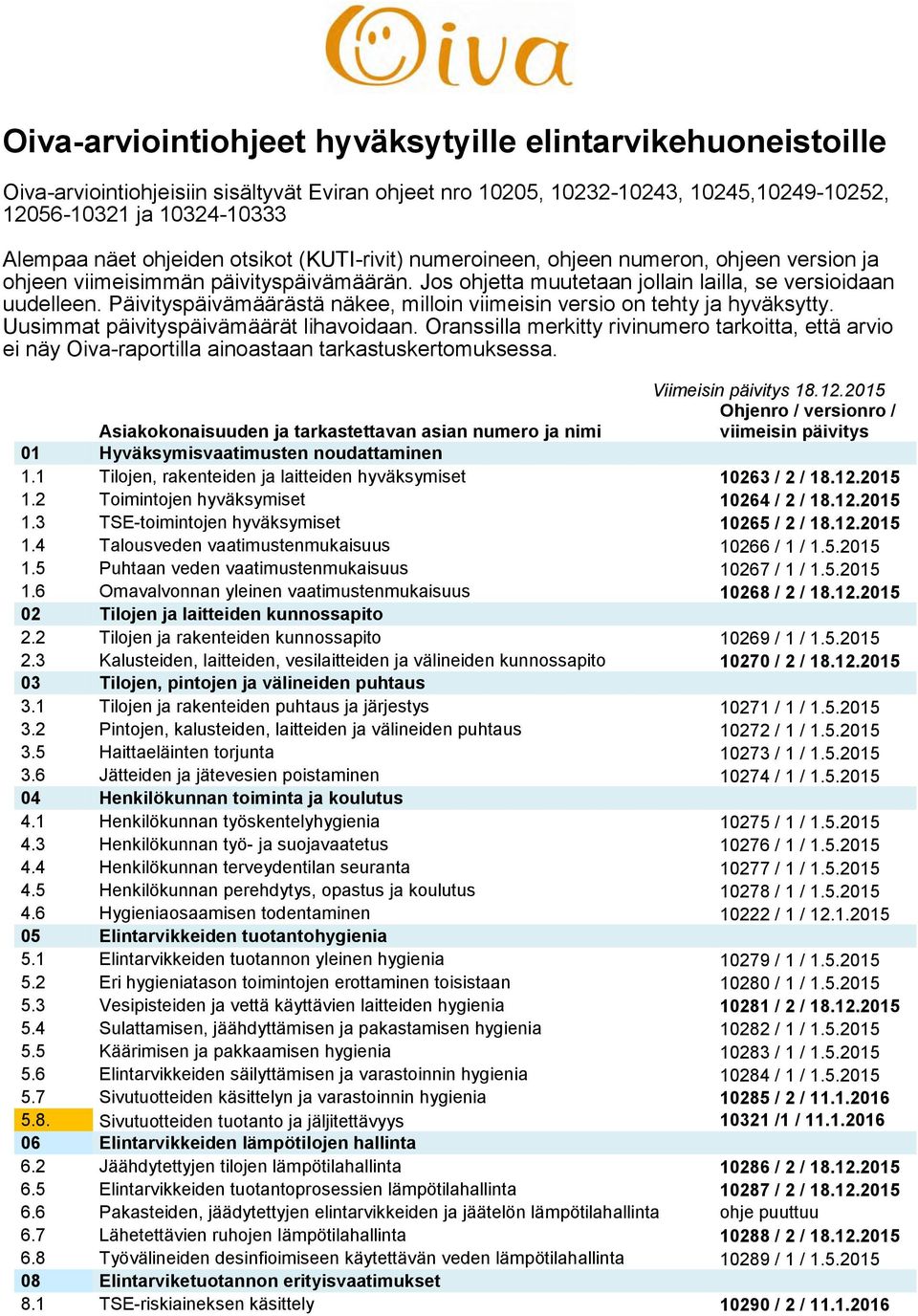 Uusimmat päivityspäivämäärät lihavoidaan. Oranssilla merkitty rivinumero tarkoitta, että arvio ei näy Oiva-raportilla ainoastaan tarkastuskertomuksessa. Viimeisin päivitys 18.12.