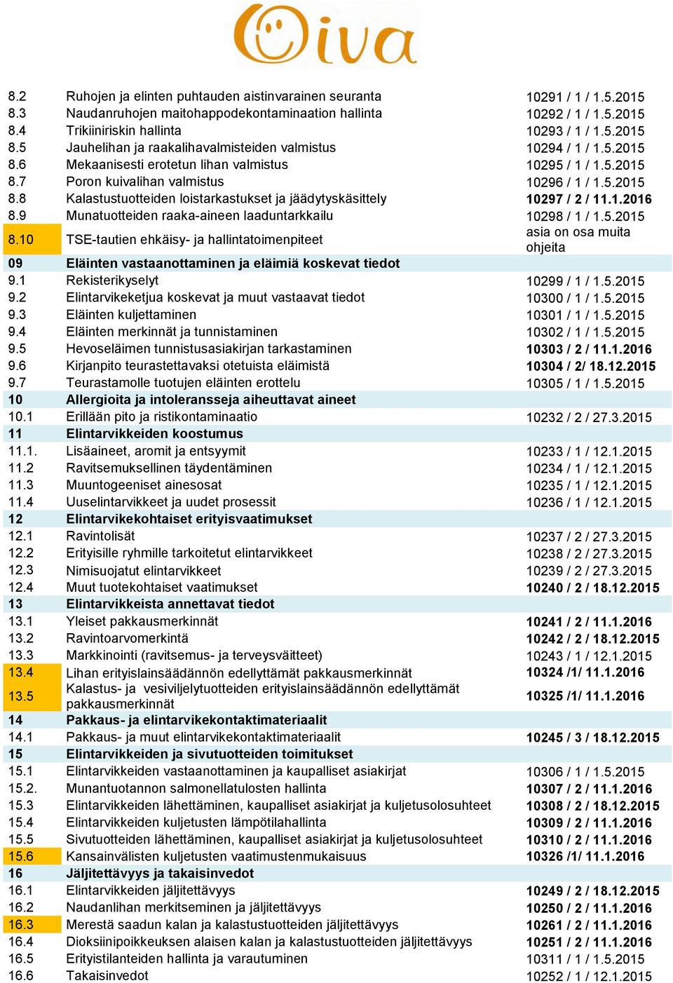 9 Munatuotteiden raaka-aineen laaduntarkkailu 10298 / 1 / 1.5.2015 8.