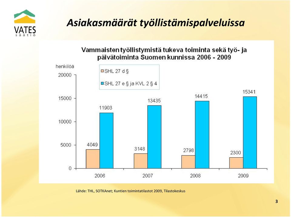 Lähde: THL, SOTKAnet;