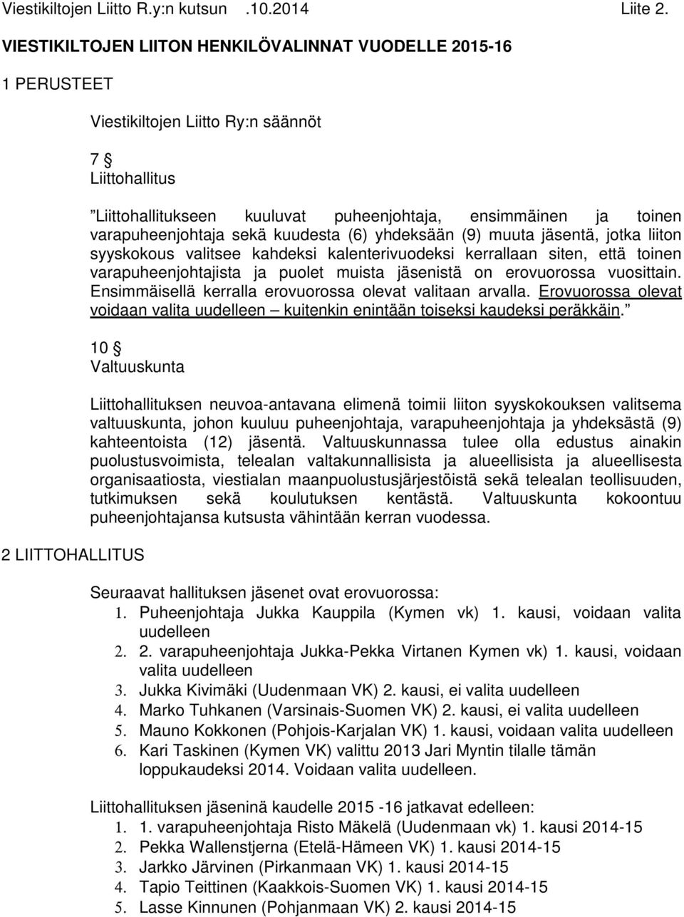 varapuheenjohtaja sekä kuudesta (6) yhdeksään (9) muuta jäsentä, jotka liiton syyskokous valitsee kahdeksi kalenterivuodeksi kerrallaan siten, että toinen varapuheenjohtajista ja puolet muista