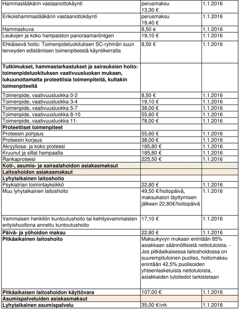 lukuunottamatta proteettisia toimenpiteitä, kultakin toimenpiteeltä Toimenpide, vaativuusluokka 0-2 Toimenpide, vaativuusluokka 3-4 Toimenpide, vaativuusluokka 5-7 Toimenpide, vaativuusluokka 8-10