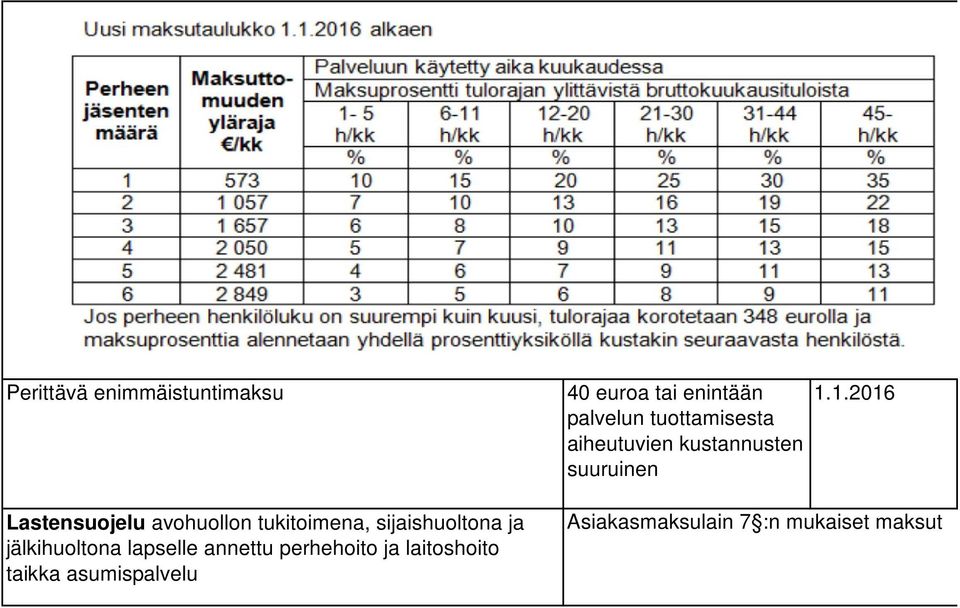 avohuollon tukitoimena, sijaishuoltona ja jälkihuoltona lapselle