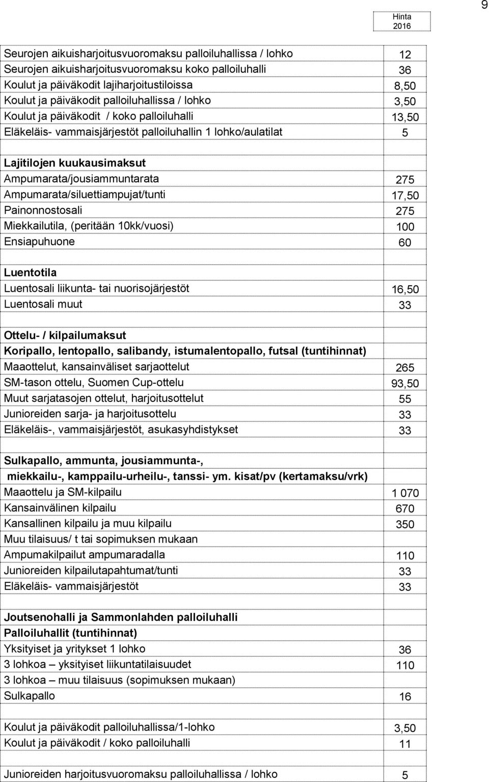 Ampumarata/siluettiampujat/tunti 17,50 Painonnostosali 275 Miekkailutila, (peritään 10kk/vuosi) 100 Ensiapuhuone 60 Luentotila Luentosali liikunta- tai nuorisojärjestöt 16,50 Luentosali muut 33