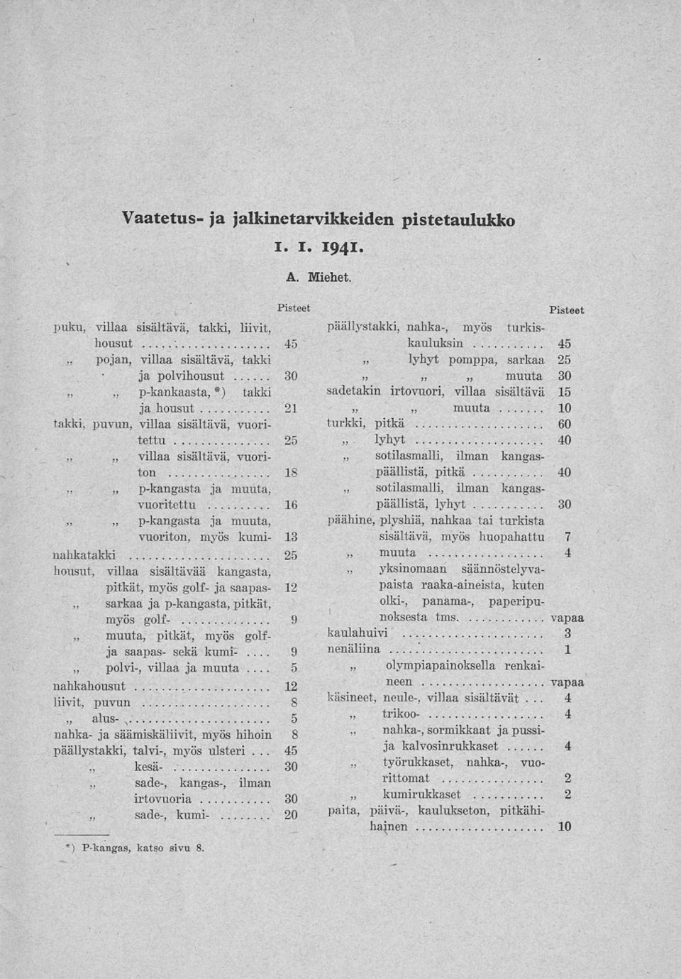 p-kangasta ja muuta, vuoriton, myös kumi- 13 nahkatakki 5 housut, villaa sisältävää kangasta, pitkät, myös golf- ja saapas- 1 sarkaa ja p-kangasta, pitkät, myös golf- 9 muuta, pitkät, myös golf- ja