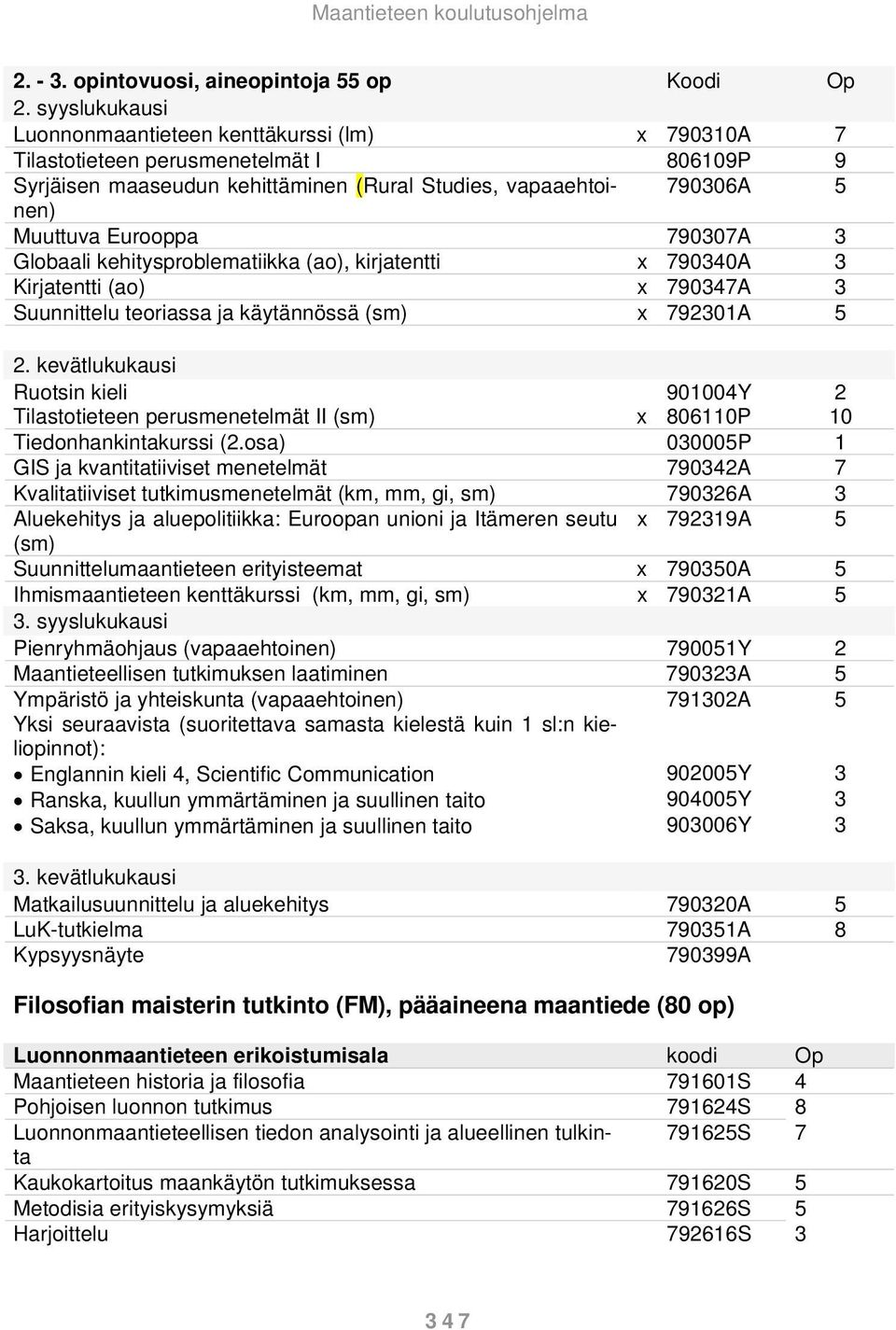 790307A 3 Globaali kehitysproblematiikka (ao), kirjatentti x 790340A 3 Kirjatentti (ao) x 790347A 3 Suunnittelu teoriassa ja käytännössä (sm) x 792301A 5 2.