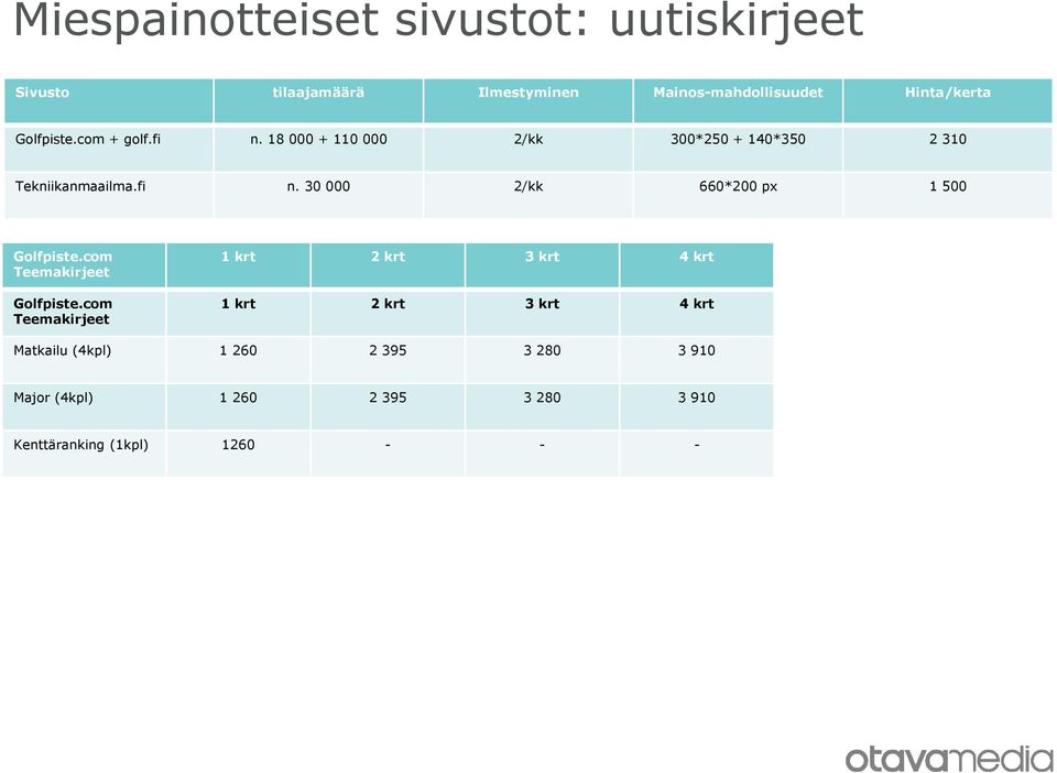 com Teemakirjeet Golfpiste.