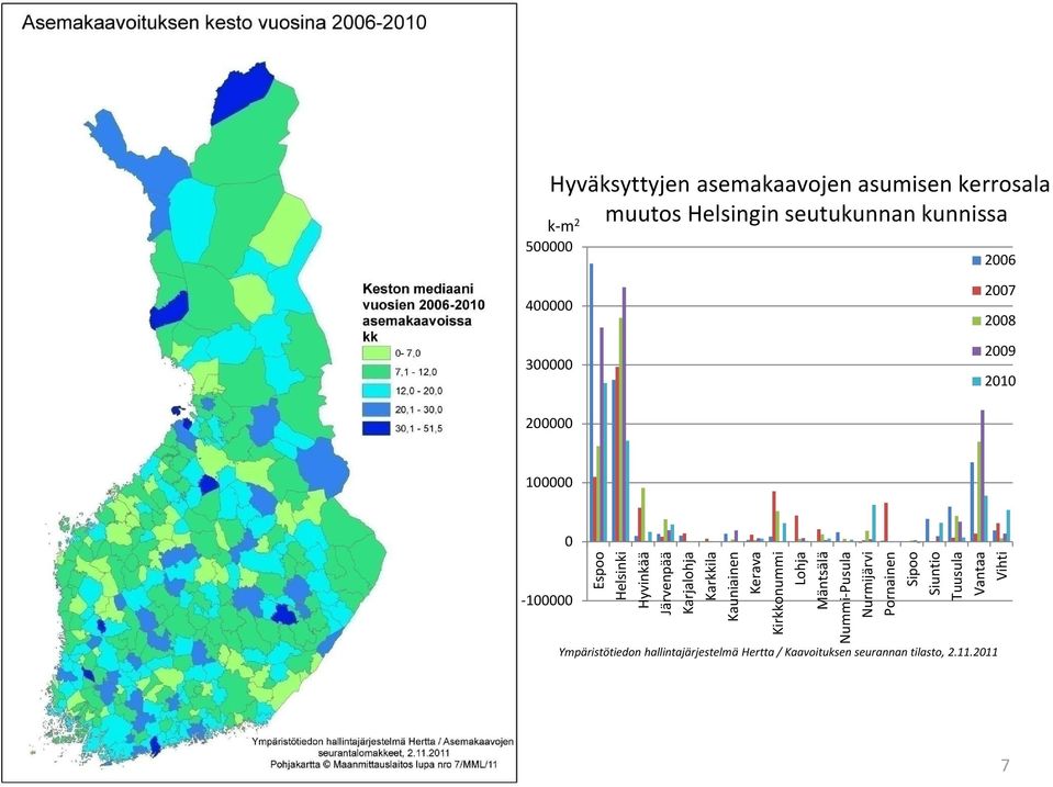 auniainen erava irkkonummi Lohja Mäntsälä Nummi-Pusula Nurmijärvi Pornainen Sipoo Siuntio Tuusula Vantaa