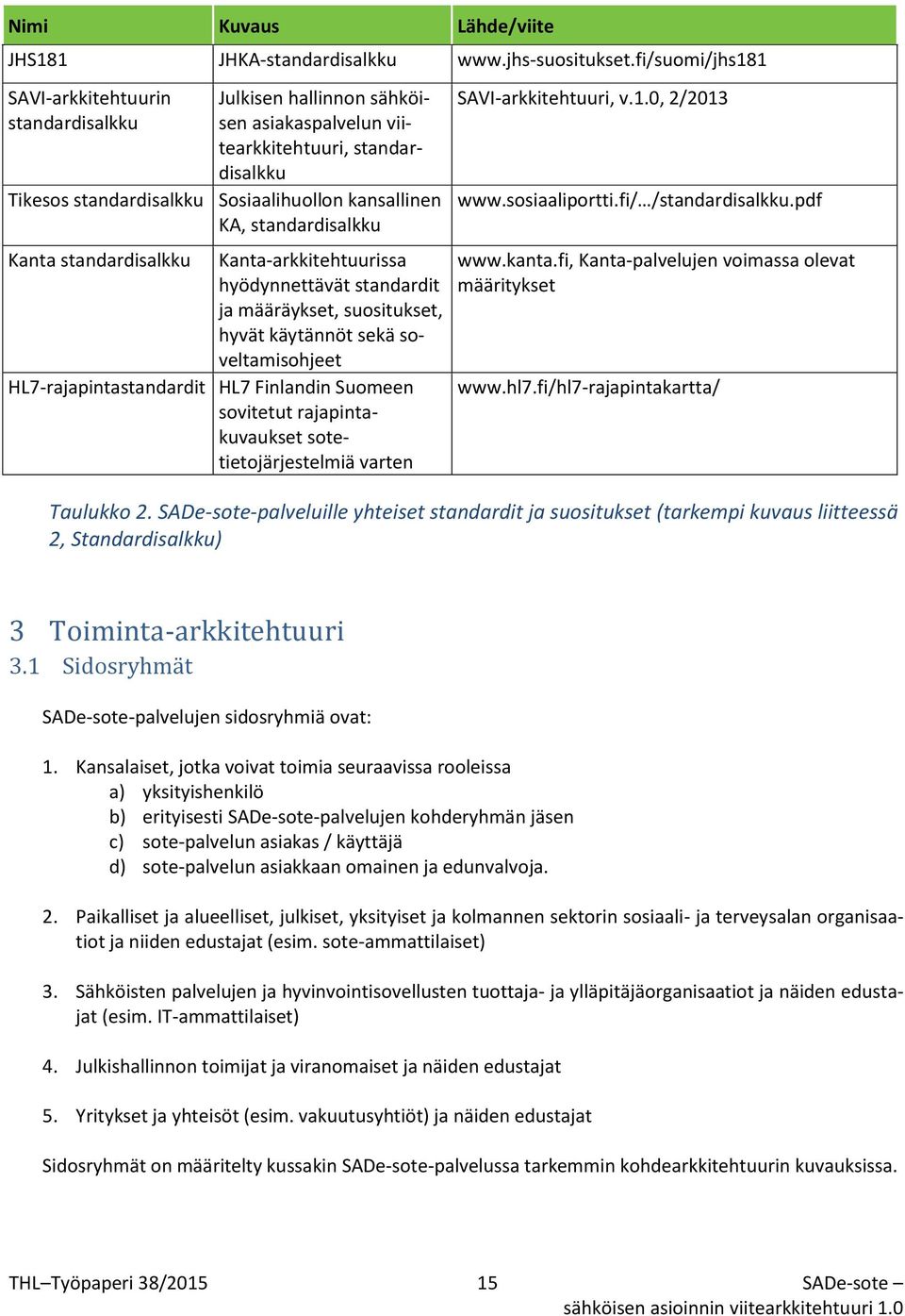 standardisalkku Kanta standardisalkku Kanta-arkkitehtuurissa hyödynnettävät standardit ja määräykset, suositukset, hyvät käytännöt sekä soveltamisohjeet HL7-rajapintastandardit HL7 Finlandin Suomeen