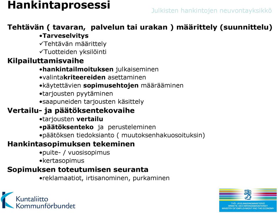 tarjousten pyytäminen saapuneiden tarjousten käsittely Vertailu- ja päätöksentekovaihe tarjousten vertailu päätöksenteko ja perusteleminen päätöksen