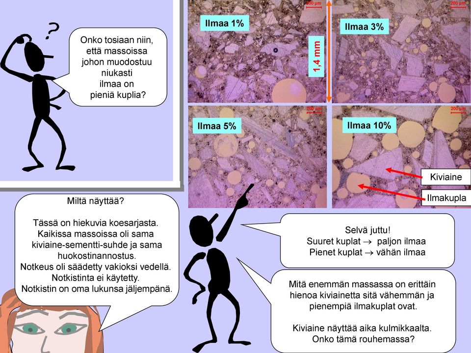 Kaikissa massoissa oli sama kiviaine-sementti-suhde ja sama huokostinannostus. Notkeus oli säädetty vakioksi vedellä. Notkistinta ei käytetty.