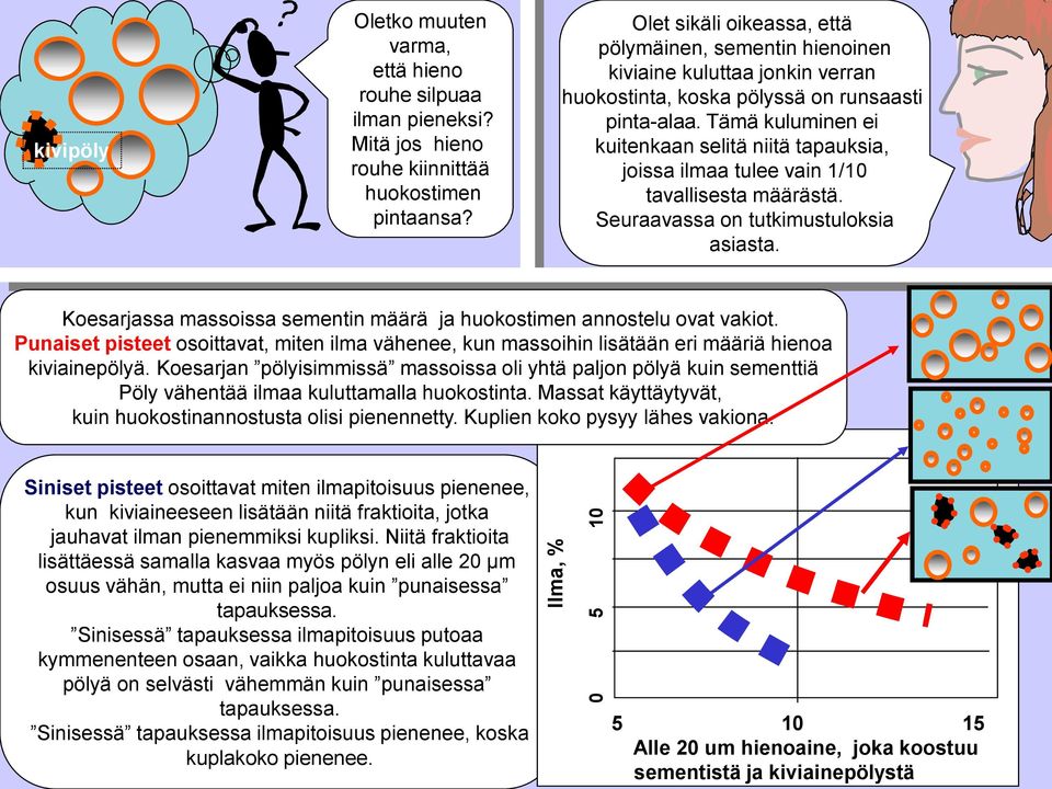 Tämä kuluminen ei kuitenkaan selitä niitä tapauksia, joissa ilmaa tulee vain 1/10 tavallisesta määrästä. Seuraavassa on tutkimustuloksia asiasta.