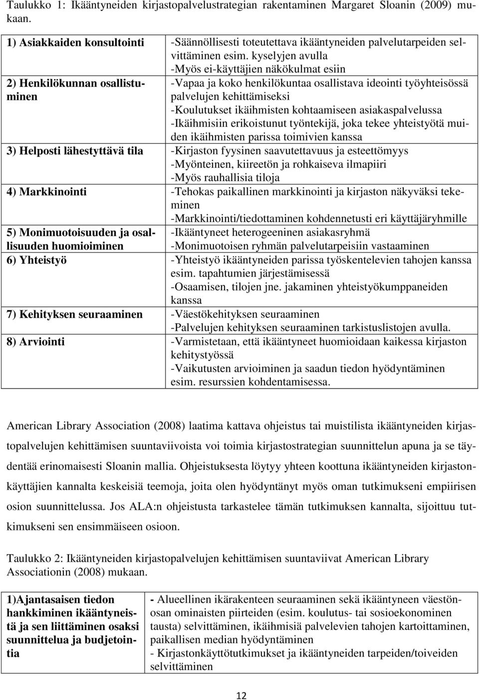 kyselyjen avulla -Myös ei-käyttäjien näkökulmat esiin 2) Henkilökunnan osallistuminen -Vapaa ja koko henkilökuntaa osallistava ideointi työyhteisössä palvelujen kehittämiseksi -Koulutukset