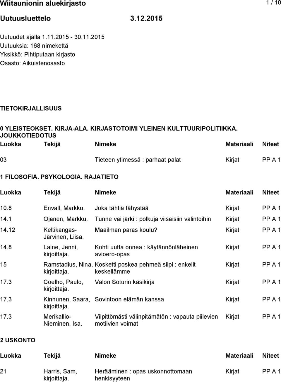 1 Ojanen, Markku. Tunne vai järki : polkuja viisaisiin valintoihin 14.12 Keltikangas- Järvinen, Liisa. 14.8 Laine, Jenni, 15 Ramstadius, Nina, 17.3 Coelho, Paulo, 17.3 Kinnunen, Saara, 17.