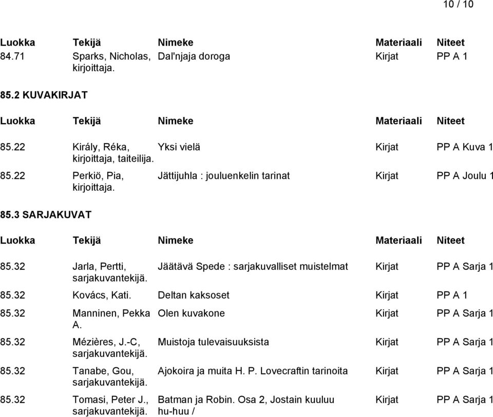 Deltan kaksoset 85.32 Manninen, Pekka A. 85.32 Mézières, J.-C, sarjakuvantekijä. 85.32 Tanabe, Gou, sarjakuvantekijä. 85.32 Tomasi, Peter J., sarjakuvantekijä. Olen kuvakone Kirjat PP A Sarja 1 Muistoja tulevaisuuksista Kirjat PP A Sarja 1 Ajokoira ja muita H.
