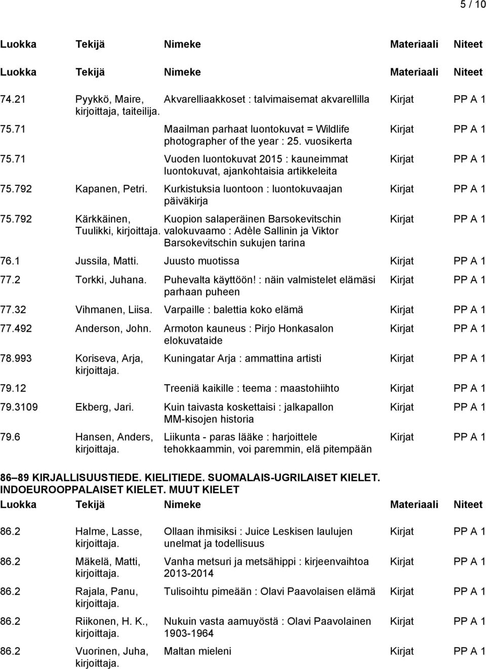792 Kärkkäinen, Kuopion salaperäinen Barsokevitschin Tuulikki, valokuvaamo : Adèle Sallinin ja Viktor Barsokevitschin sukujen tarina 76.1 Jussila, Matti. Juusto muotissa 77.2 Torkki, Juhana.