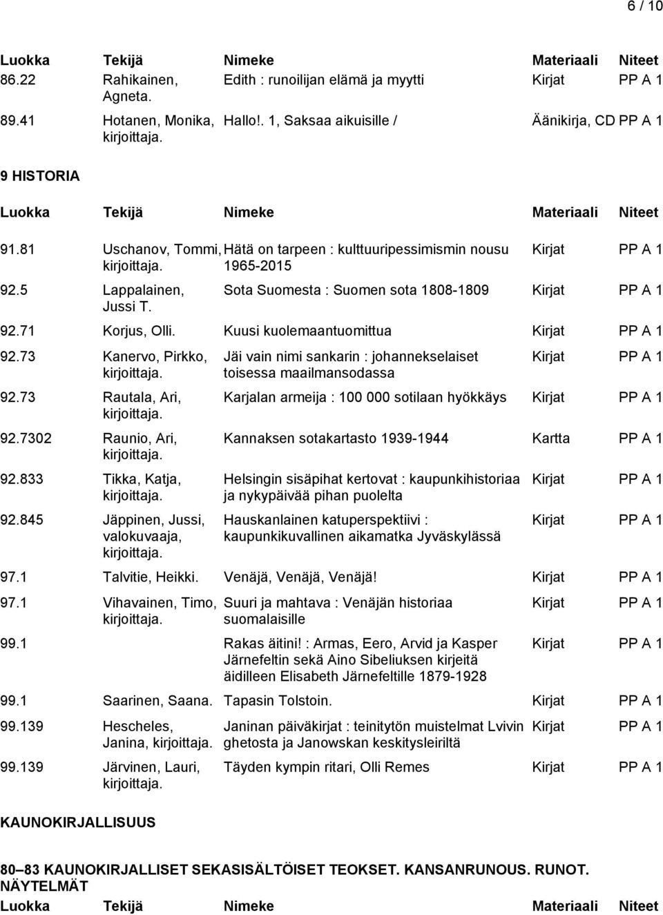 73 Kanervo, Pirkko, 92.73 Rautala, Ari, 92.7302 Raunio, Ari, 92.833 Tikka, Katja, 92.