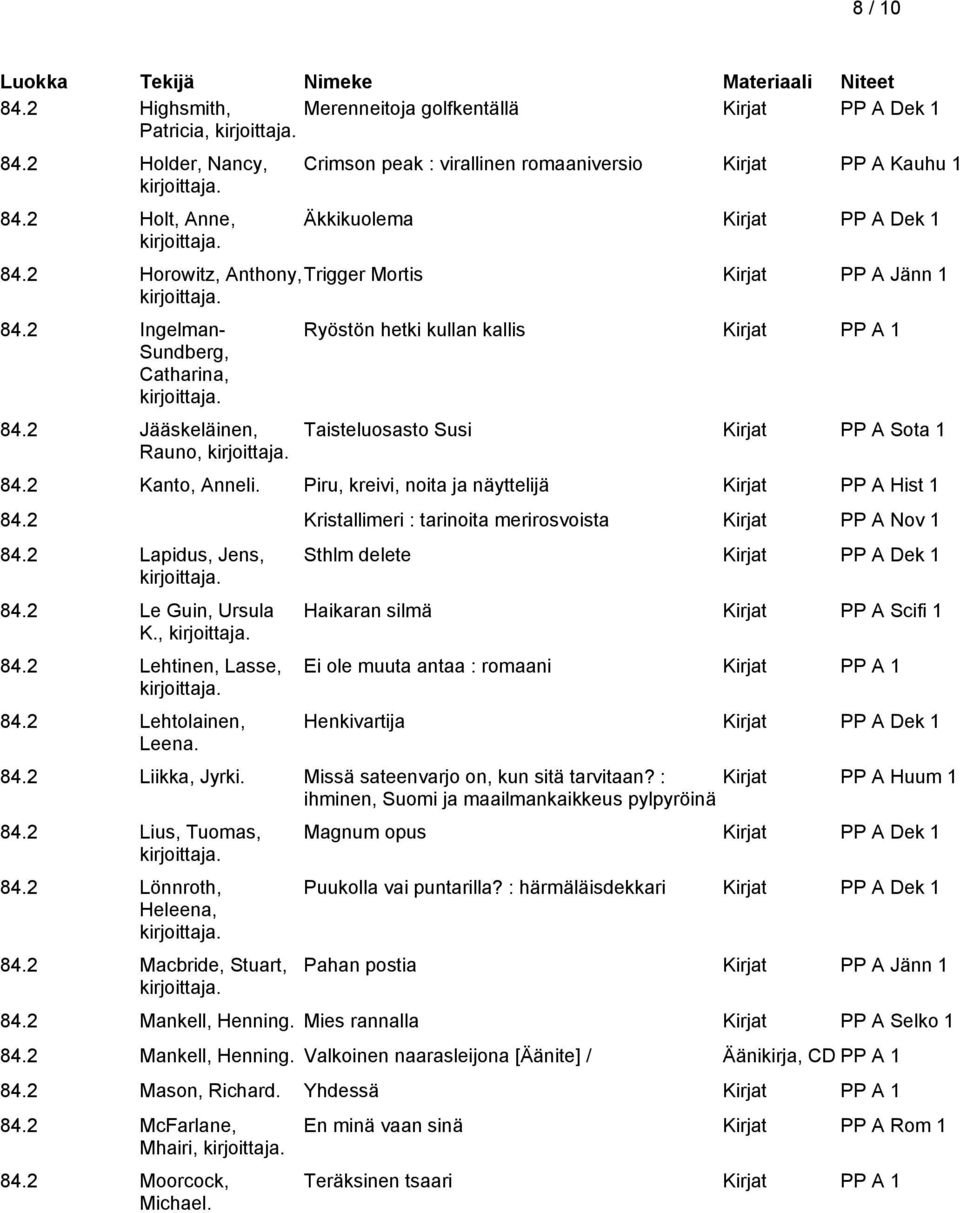 2 Ingelman- Sundberg, Catharina, 84.2 Jääskeläinen, Rauno, Ryöstön hetki kullan kallis Taisteluosasto Susi Kirjat PP A Sota 1 84.2 Kanto, Anneli.